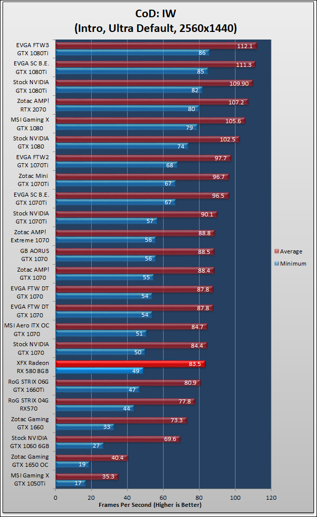 XFX GTS Radeon RX 580 Black Review 515