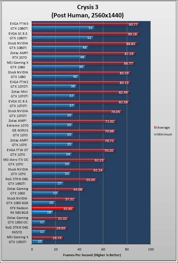 XFX GTS Radeon RX 580 Black Review 517