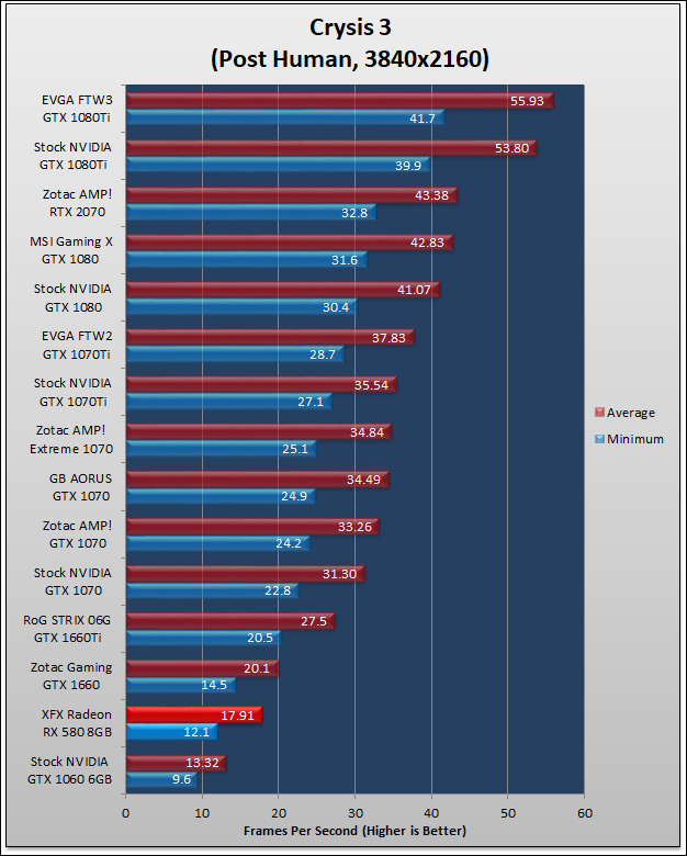 XFX GTS Radeon RX 580 Black Review 1135