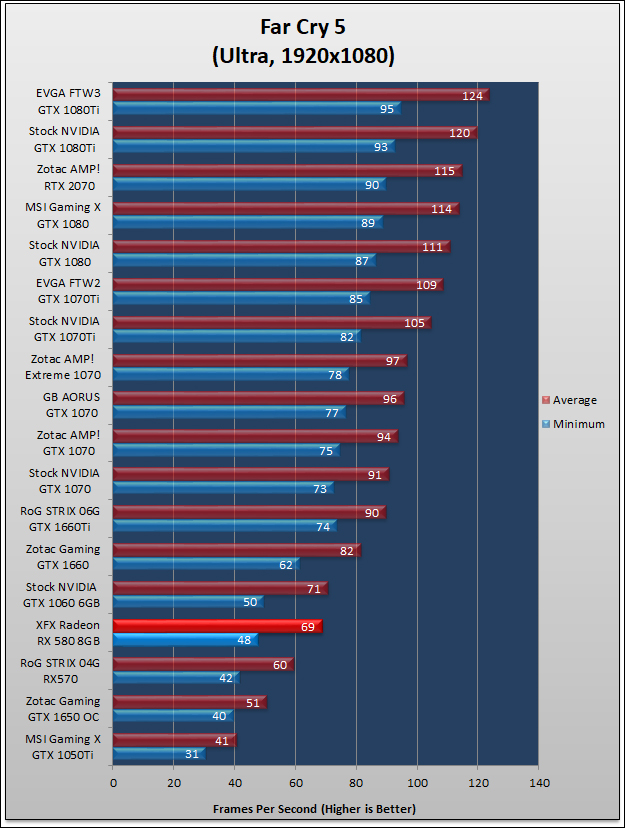 XFX GTS Radeon RX 580 Black Review 140