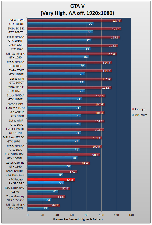 XFX GTS Radeon RX 580 Black Review 116