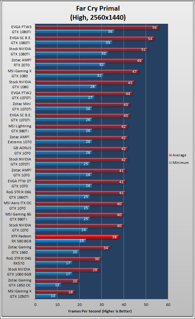 XFX GTS Radeon RX 580 Black Review 115