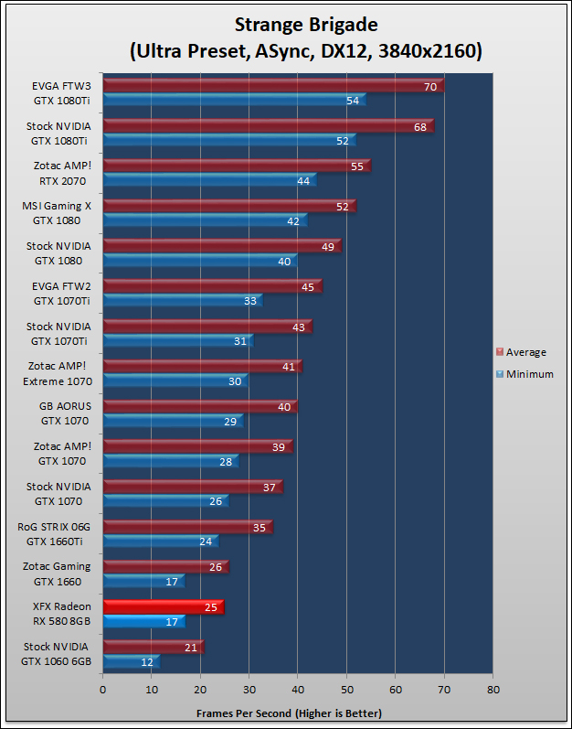 XFX GTS Radeon RX 580 Black Review 557