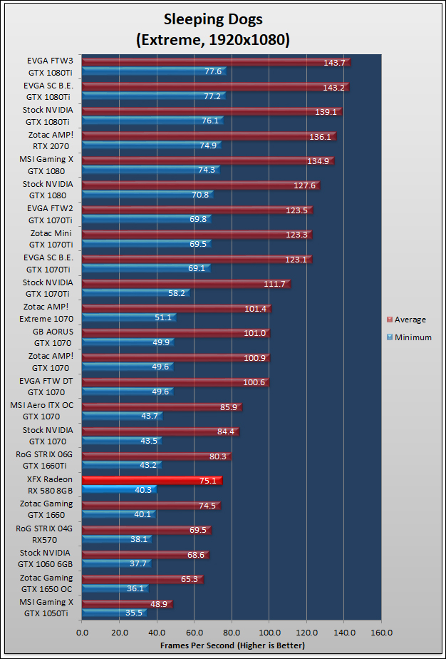 XFX GTS Radeon RX 580 Black Review 1108