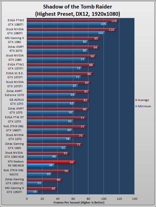 XFX GTS Radeon RX 580 Black Review 1116