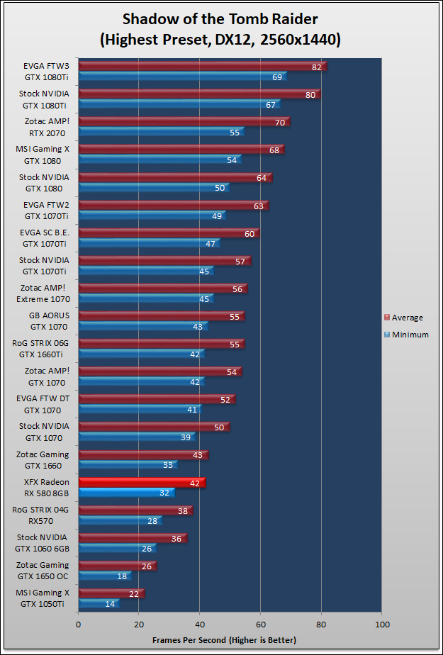 XFX GTS Radeon RX 580 Black Review 131