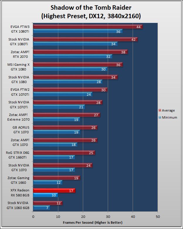 XFX GTS Radeon RX 580 Black Review 1138