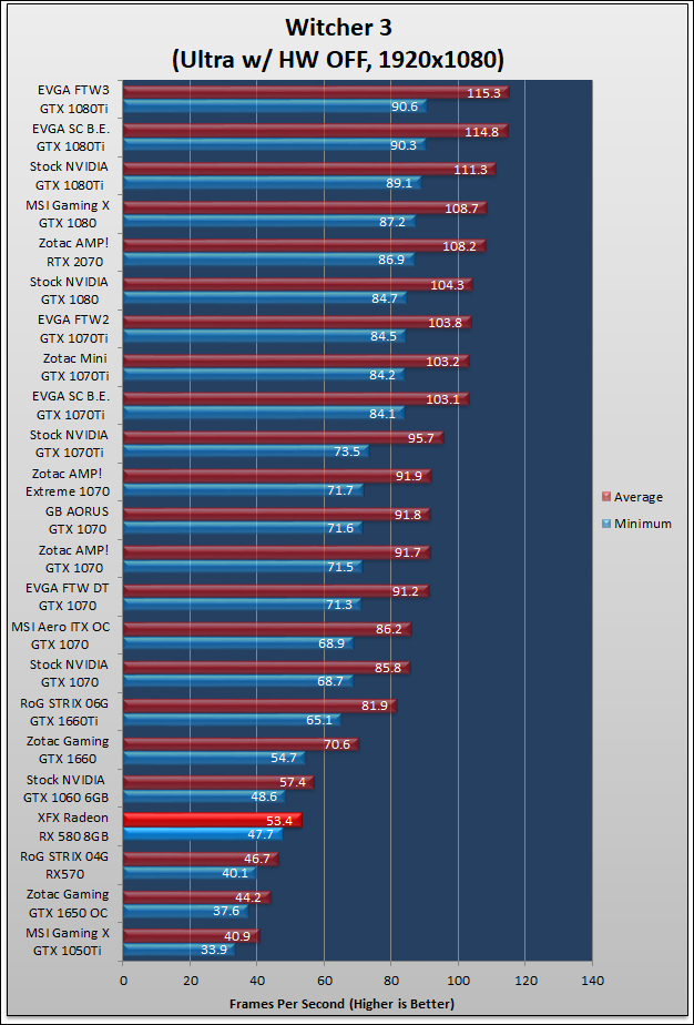 XFX GTS Radeon RX 580 Black Review 1112