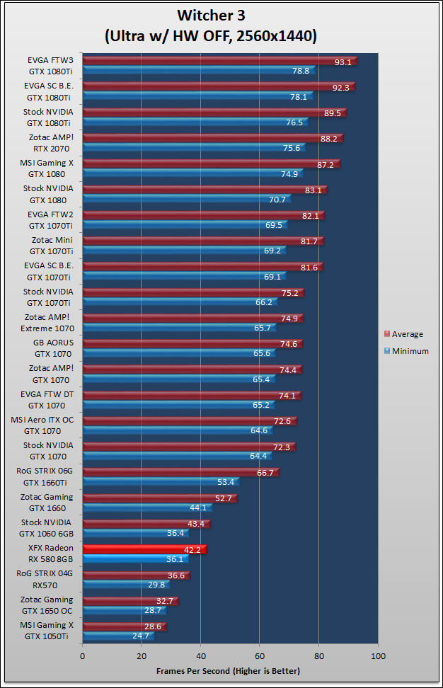 XFX GTS Radeon RX 580 Black Review 531