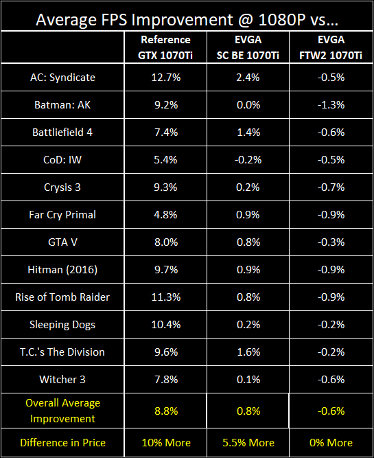 Zotac GTX 1070Ti Mini 1214