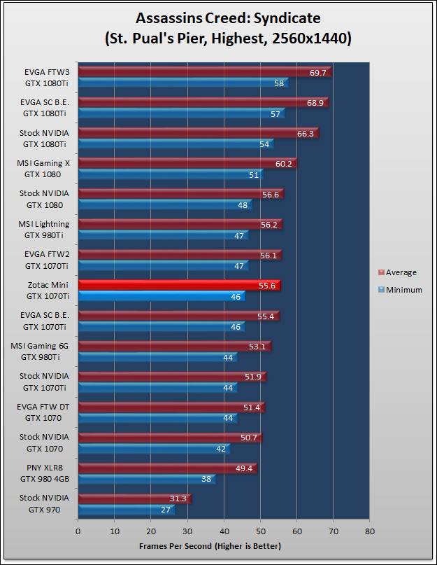 Zotac GTX 1070Ti Mini 618