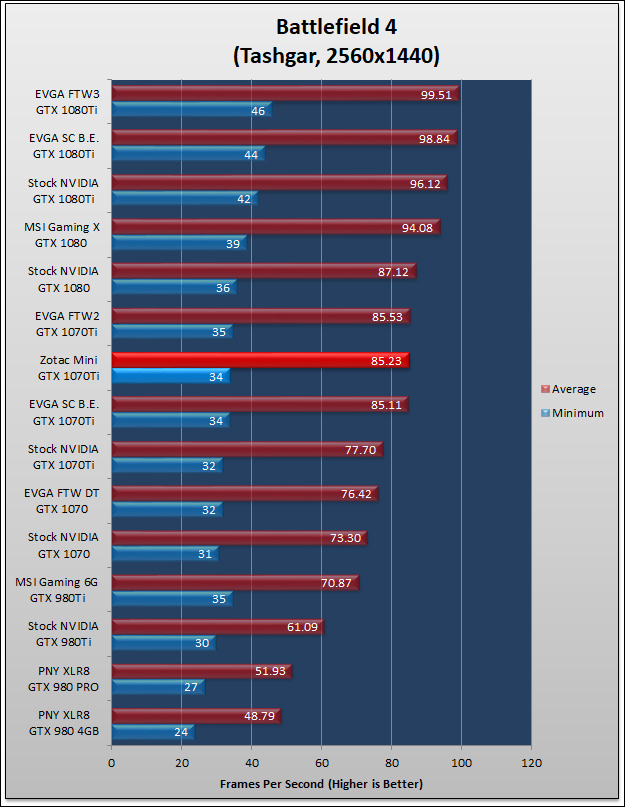 Zotac GTX 1070Ti Mini 622