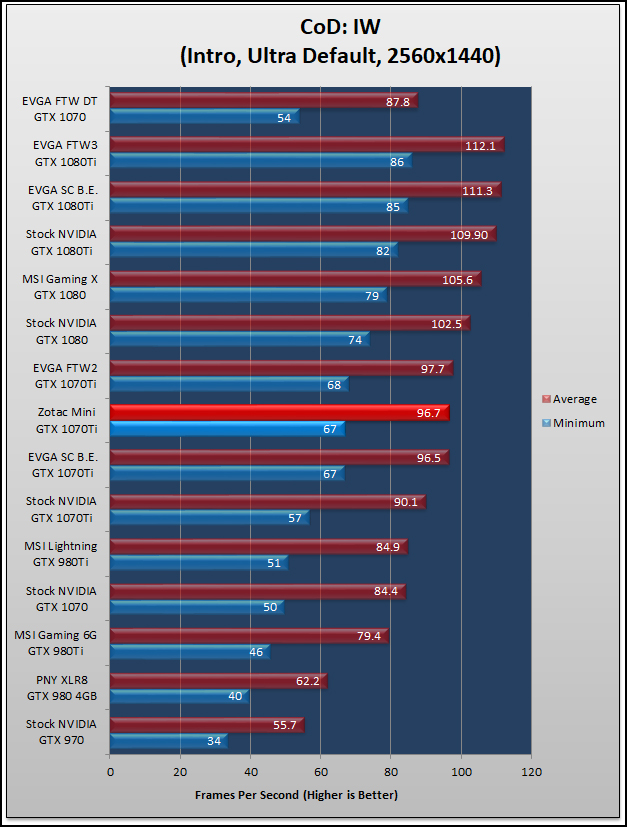 Zotac GTX 1070Ti Mini 624