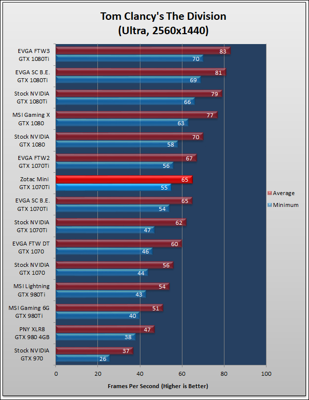 Zotac GTX 1070Ti Mini 638