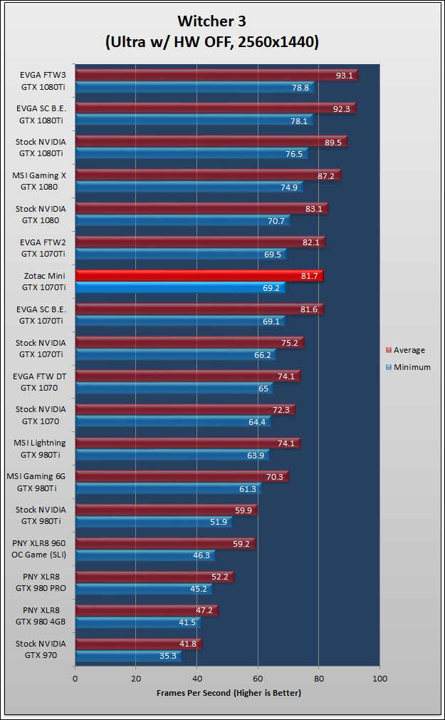 Zotac GTX 1070Ti Mini 640