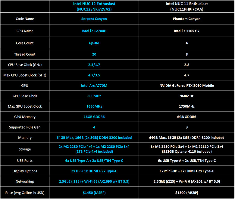 Intel 12th Generation NUC Review 156