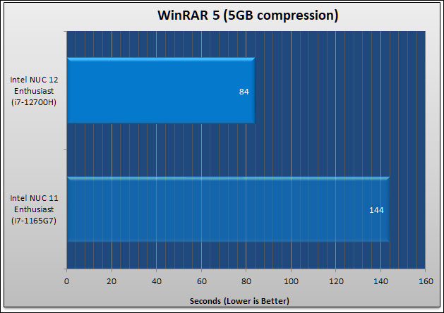 Intel 12th Generation NUC Review 111