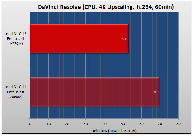 Intel 12th Generation NUC Review 203