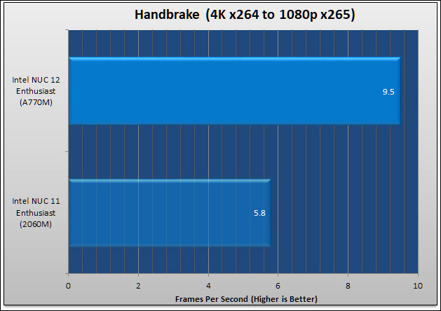 Intel 12th Generation NUC Review 204