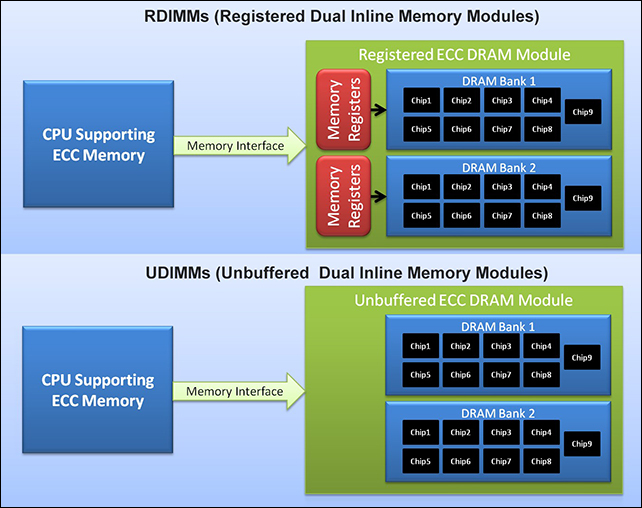 How to build and configure a homebrew NAS 313