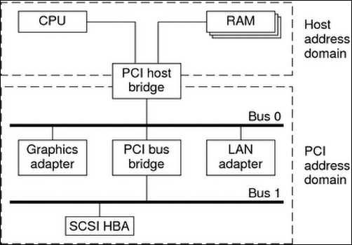 How to build and configure a homebrew NAS 318