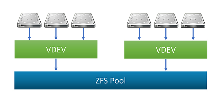 How to build and configure a homebrew NAS 297