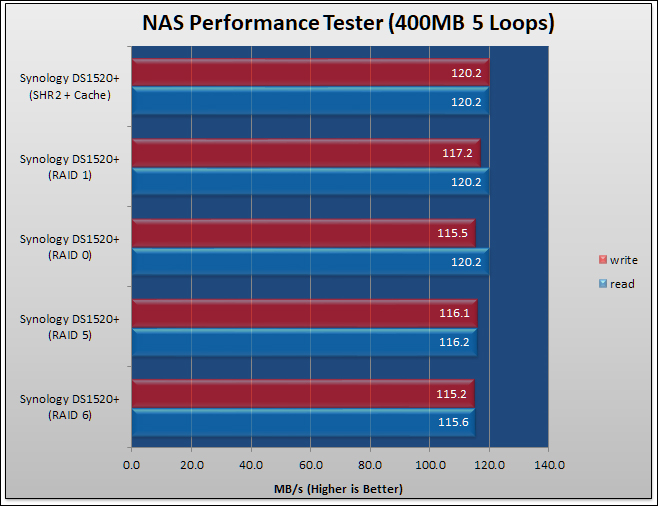 Synology DS1520+ Review 398