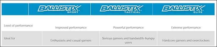 Ballistix Elite 32GB DDR4-3466: Breaking the 2T Barrier 682