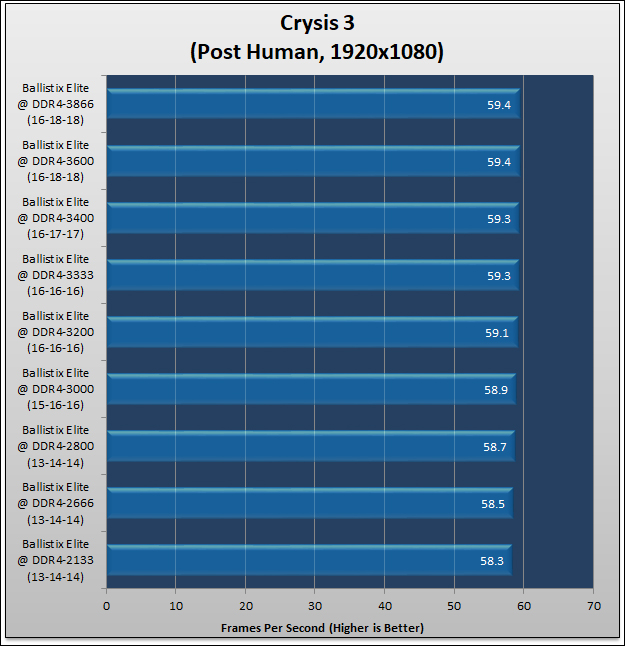 Ballistix Elite DDR4-3600 Review 75