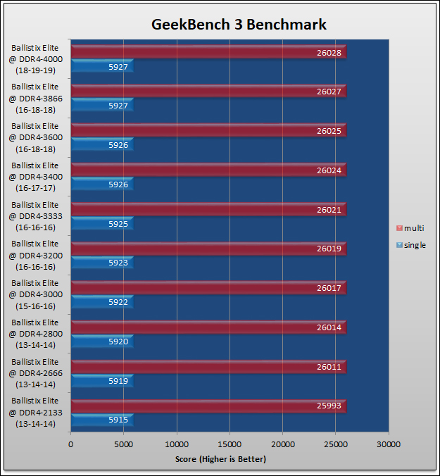 Ballistix Elite DDR4-3600 Review 59