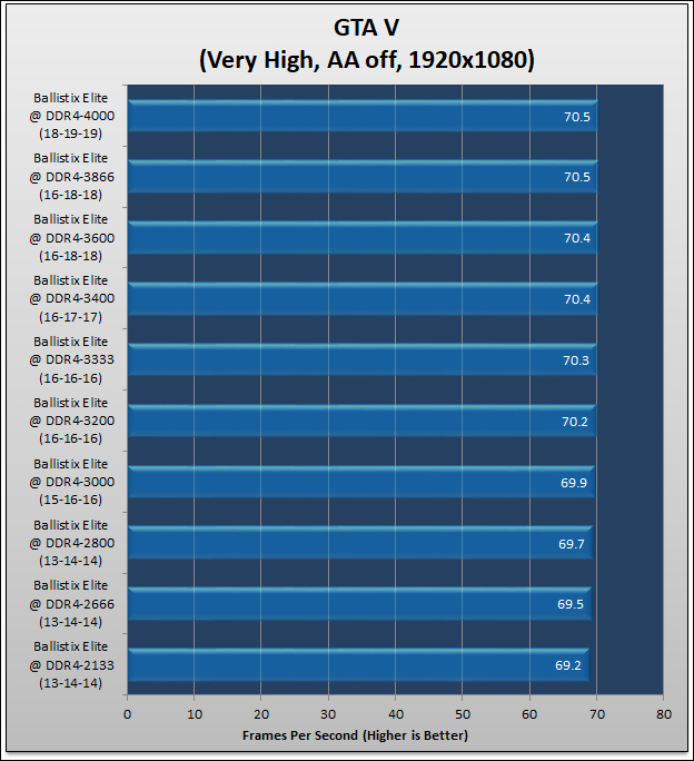 Ballistix Elite DDR4-3600 Review 352