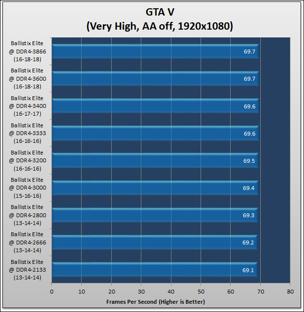 Ballistix Elite DDR4-3600 Review 108