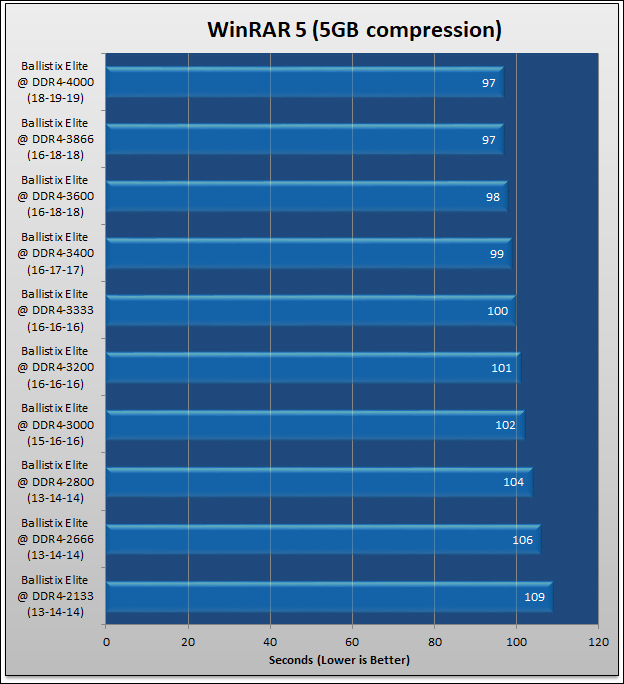 Ballistix Elite DDR4-3600 Review 186