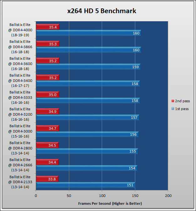 Ballistix Elite DDR4-3600 Review 99