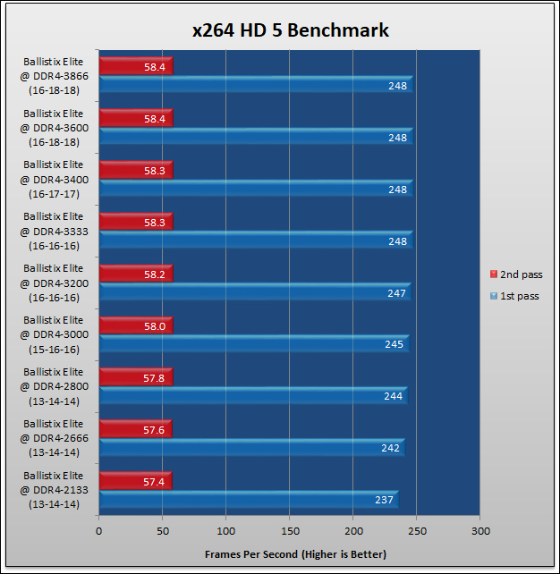 Ballistix Elite DDR4-3600 Review 367