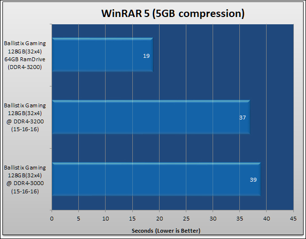 Ballistix Gaming DDR4-3200 64GB Review 489