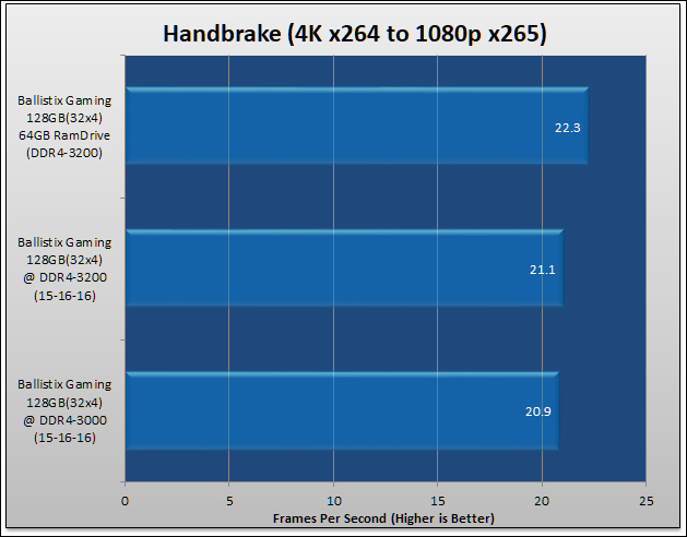Ballistix Gaming DDR4-3200 64GB Review 71