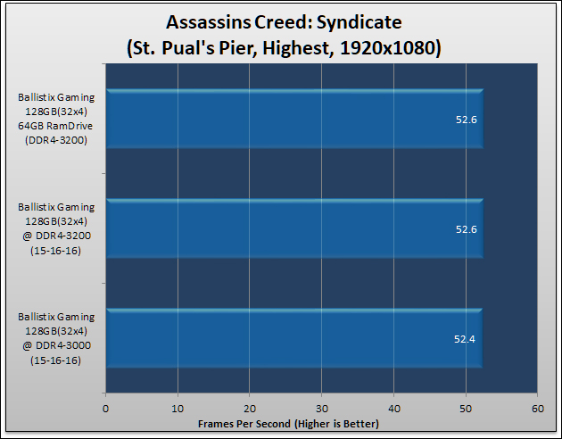 Ballistix Gaming DDR4-3200 64GB Review 78