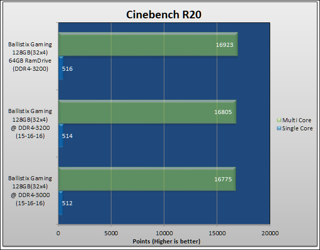 Ballistix Gaming DDR4-3200 64GB Review 68