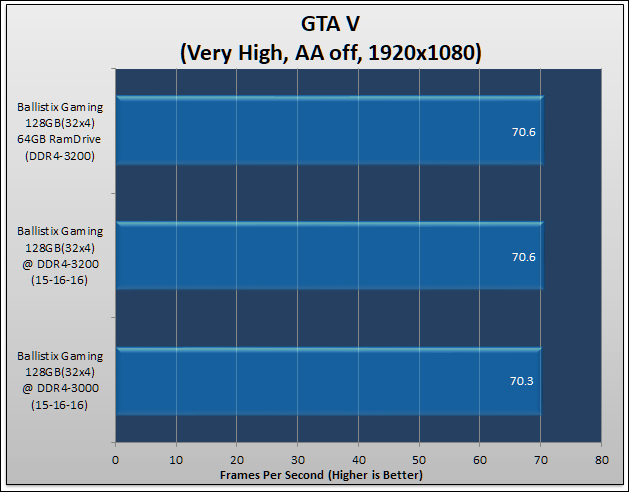 Ballistix Gaming DDR4-3200 64GB Review 252