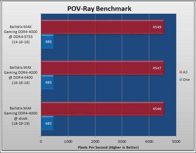 Ballistix MAX RGB 16GB Kit DDR4-4000 Review 397