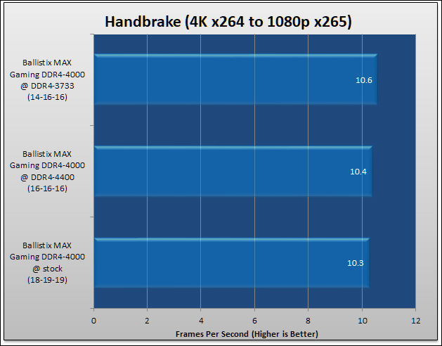 Ballistix MAX RGB 16GB Kit DDR4-4000 Review 399