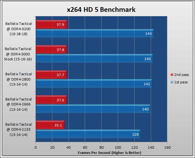 Ballistix Tactical 16GB Review 595