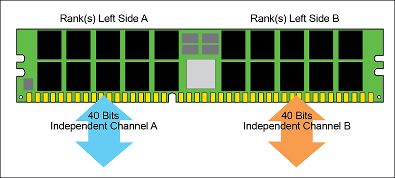 Crucial DDR5 5600 Review 48