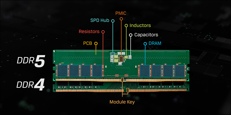 Crucial DDR5 5600 Review 50