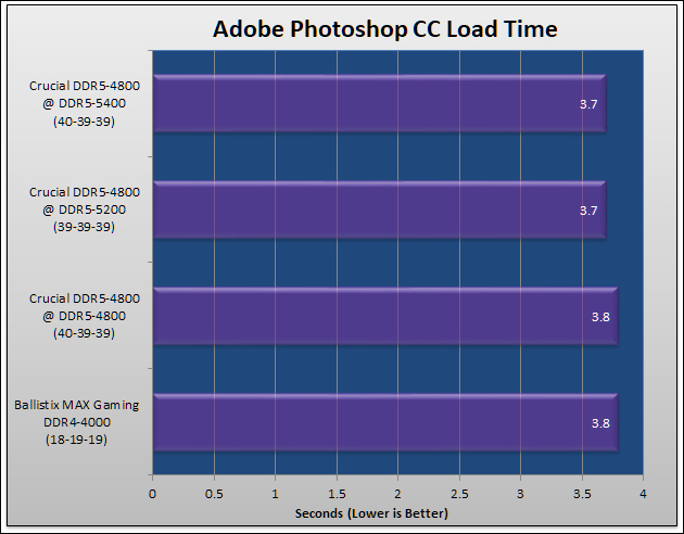 Crucial DDR4-4800 CL40 Review 151