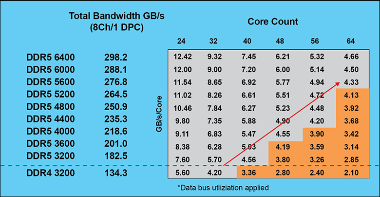 Crucial DDR5 5600 Review 47