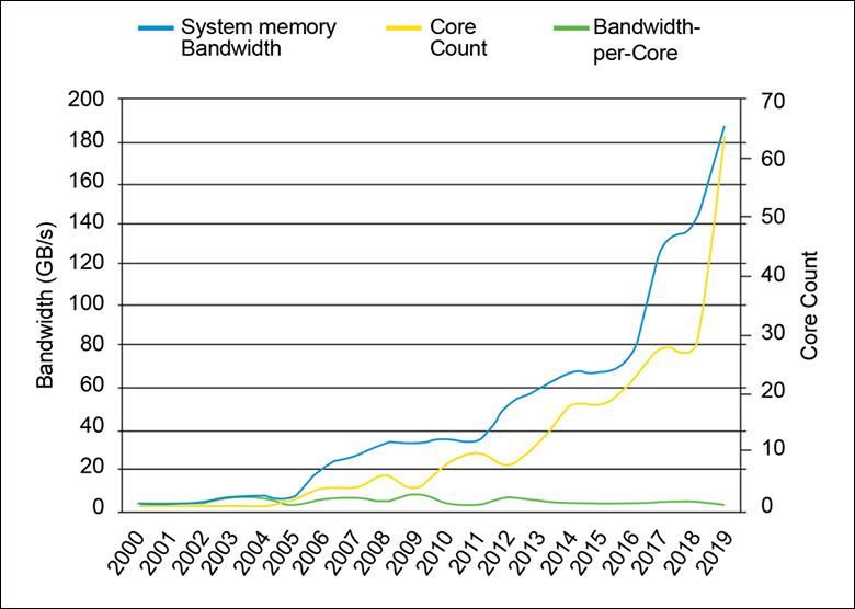 Crucial DDR5 5600 Review 49