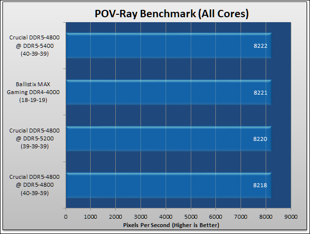 Crucial DDR4-4800 CL40 Review 154