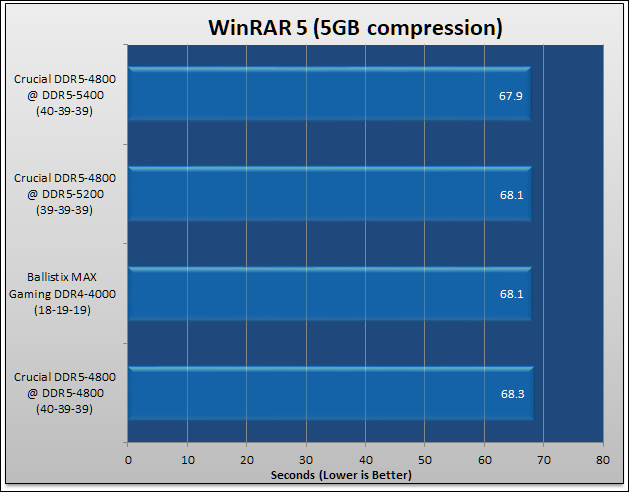 Crucial DDR4-4800 CL40 Review 327